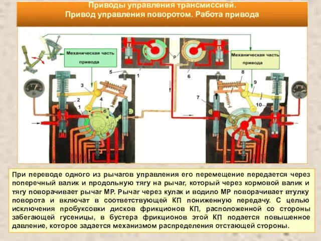 При переводе одного из рычагов управления его перемещение передается через