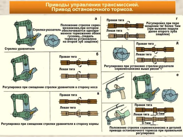 Приводы управления трансмиссией. Привод остановочного тормоза.