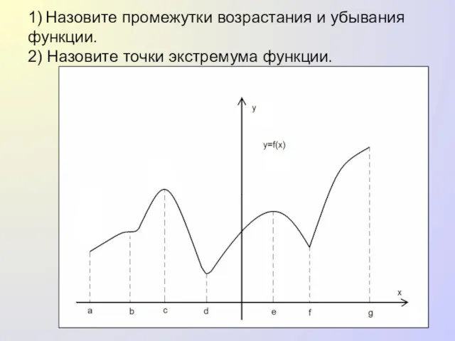 1) Назовите промежутки возрастания и убывания функции. 2) Назовите точки экстремума функции. y=f(x)