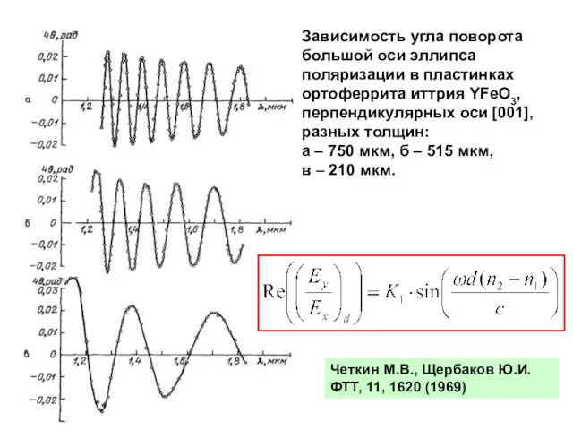 Зависимость угла поворота большой оси эллипса поляризации в пластинках ортоферрита