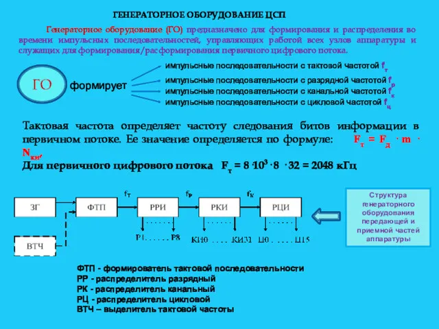 ГЕНЕРАТОРНОЕ ОБОРУДОВАНИЕ ЦСП Генераторное оборудование (ГО) предназначено для формирования и