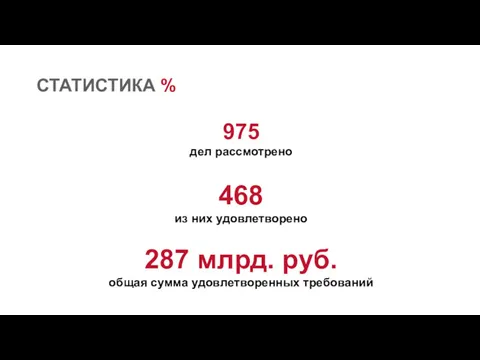 СТАТИСТИКА % 975 дел рассмотрено 468 из них удовлетворено 287 млрд. руб. общая сумма удовлетворенных требований