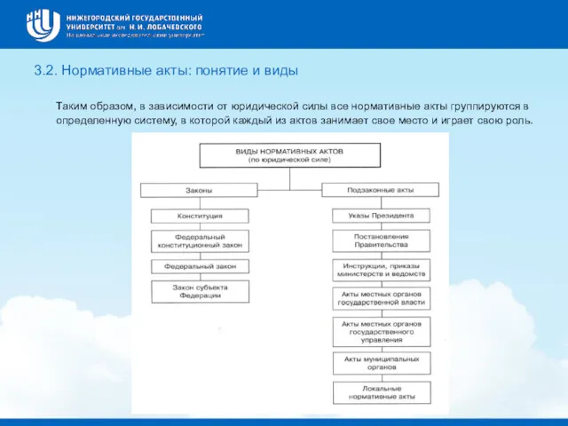 3.2. Нормативные акты: понятие и виды Таким образом, в зависимости