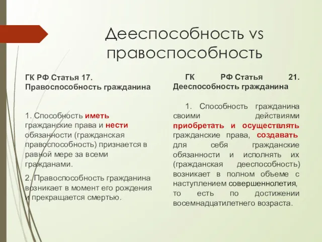 Дееспособность vs правоспособность ГК РФ Статья 17. Правоспособность гражданина 1.