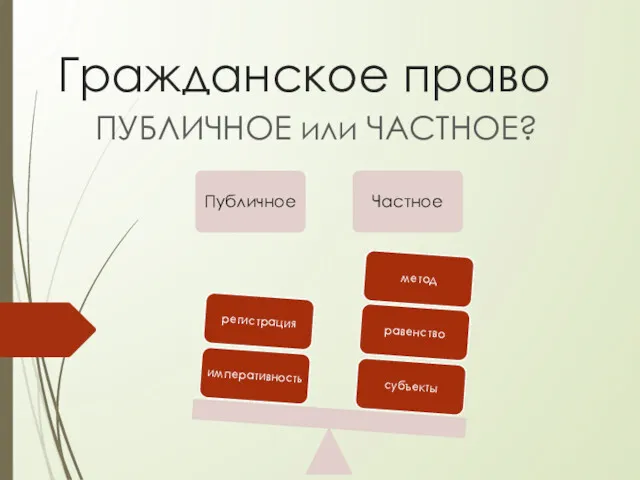 Гражданское право ПУБЛИЧНОЕ или ЧАСТНОЕ?