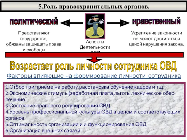 5.Роль правоохранительных органов. Факторы влияющие на формирование личности сотрудника 1.Отбор