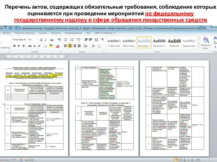 Перечень актов, содержащих обязательные требования, соблюдение которых оценивается при проведении