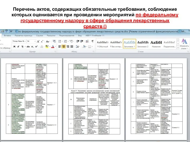 Перечень актов, содержащих обязательные требования, соблюдение которых оценивается при проведении