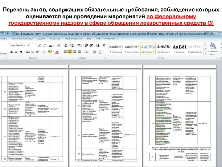 Перечень актов, содержащих обязательные требования, соблюдение которых оценивается при проведении