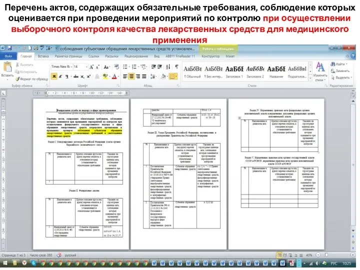 Перечень актов, содержащих обязательные требования, соблюдение которых оценивается при проведении