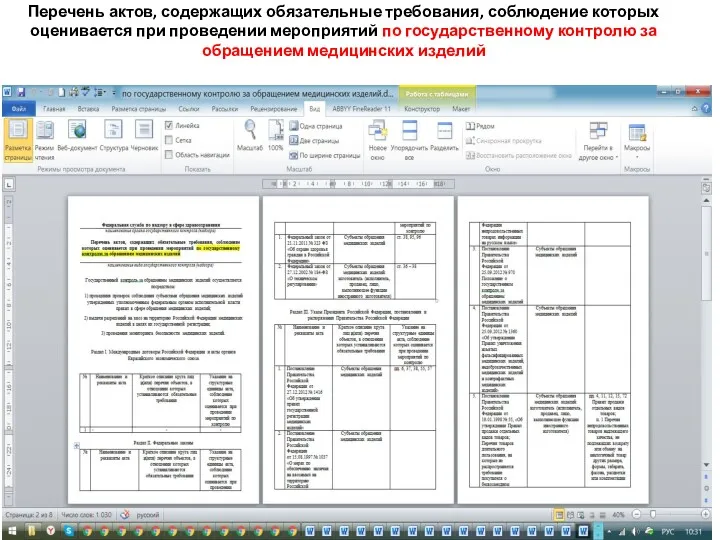 Перечень актов, содержащих обязательные требования, соблюдение которых оценивается при проведении