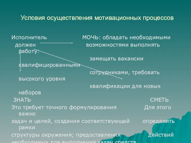 Условия осуществления мотивационных процессов Исполнитель МОЧЬ: обладать необходимыми должен возможностями выполнять работу: замещать