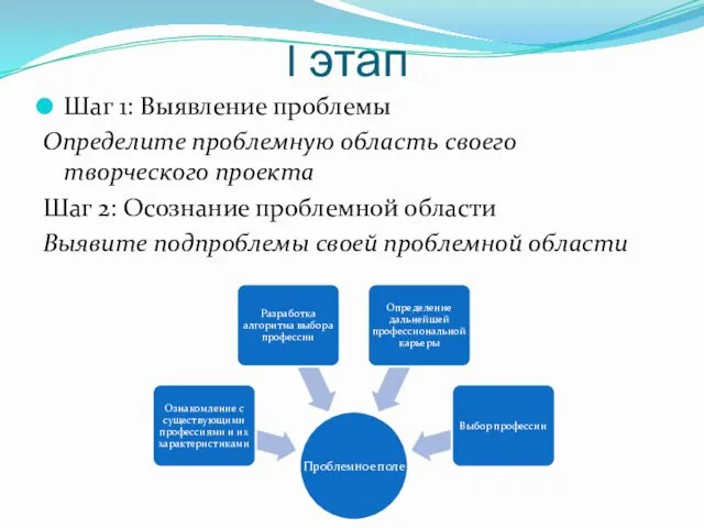 I этап Шаг 1: Выявление проблемы Определите проблемную область своего