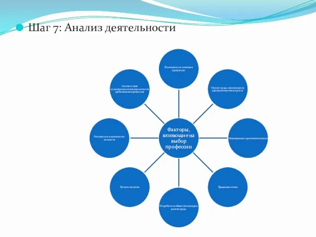 Шаг 7: Анализ деятельности