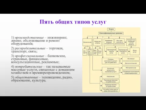 Пять общих типов услуг 1) производственные – инжиниринг, лизинг, обслуживание