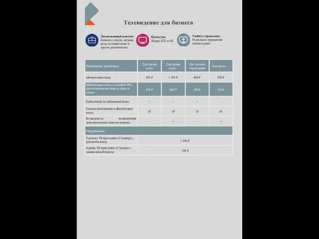 Телевидение для бизнеса Лицензионный контент Каналы о спорте, музыке, моде,