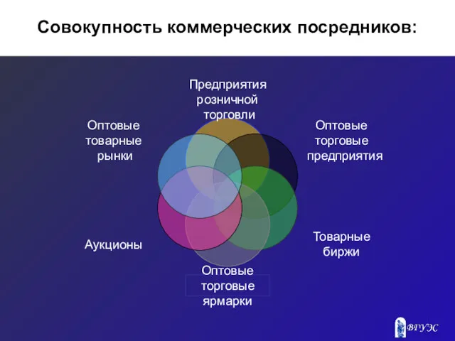 Совокупность коммерческих посредников: