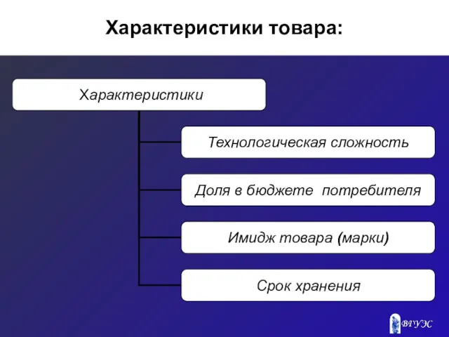 Характеристики товара: