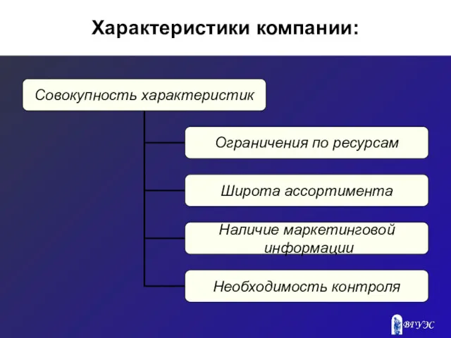 Характеристики компании: