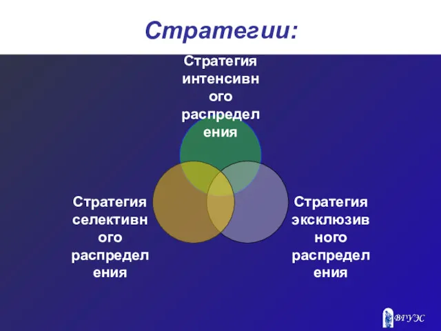 Стратегии: