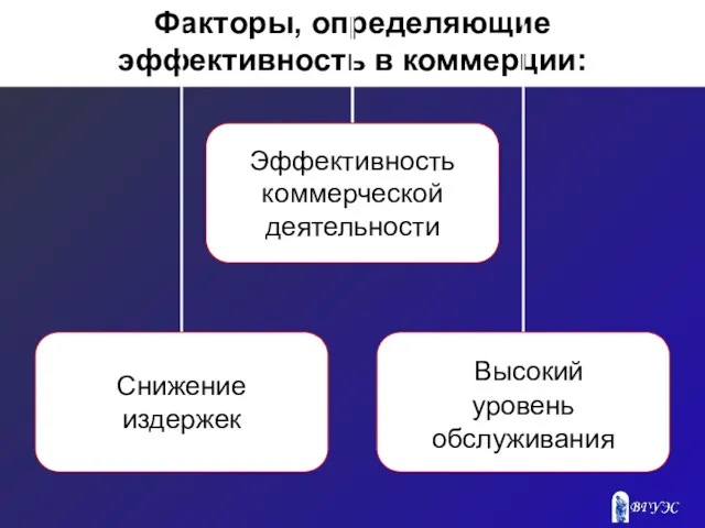 Факторы, определяющие эффективность в коммерции: