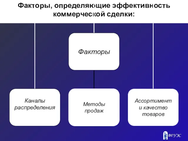 Факторы, определяющие эффективность коммерческой сделки: