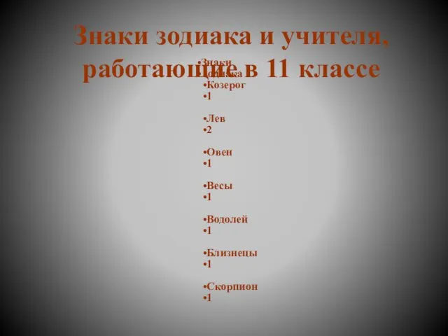 Знаки зодиака и учителя, работающие в 11 классе Знаки зодиака