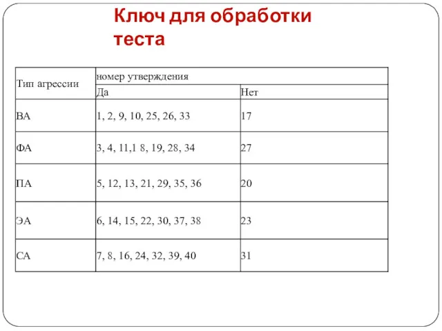 Ключ для обработки теста