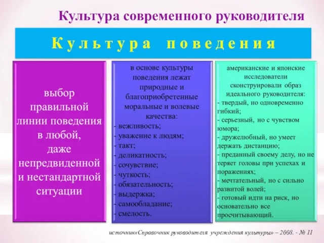 источник«Справочник руководителя учреждения культуры» – 2008. - № 11 Культура современного руководителя