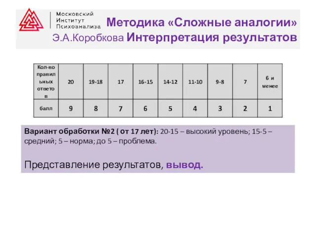 Методика «Сложные аналогии» Э.А.Коробкова Интерпретация результатов Вариант обработки №2 (