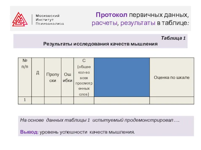 Протокол первичных данных, расчеты, результаты в таблице: Таблица 1 Результаты