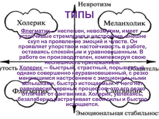 ТИПЫ Флегматик — неспешен, невозмутим, имеет устойчивые стремления и настроение,