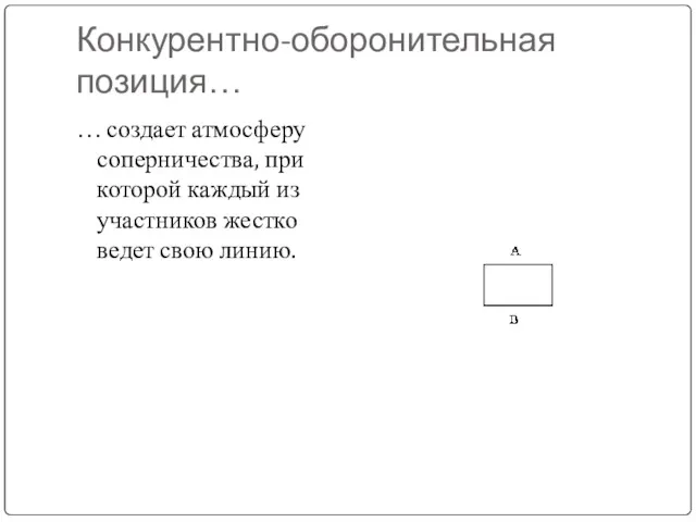 Конкурентно-оборонительная позиция… … создает атмосферу соперничества, при которой каждый из участников жестко ведет свою линию.