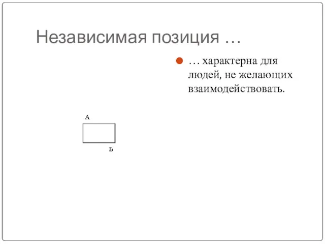 Независимая позиция … … характерна для людей, не желающих взаимодействовать.