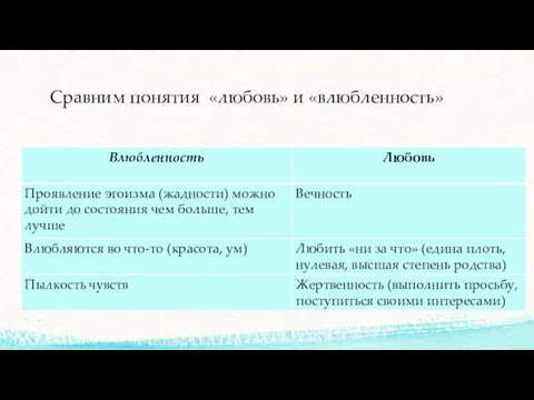 Сравним понятия «любовь» и «влюбленность»