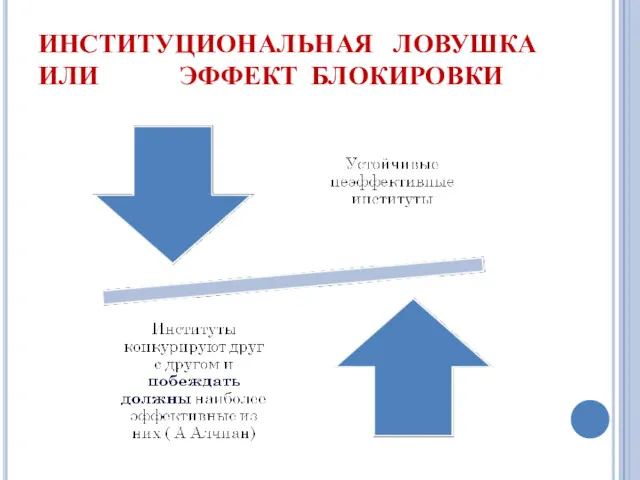 ИНСТИТУЦИОНАЛЬНАЯ ЛОВУШКА ИЛИ ЭФФЕКТ БЛОКИРОВКИ