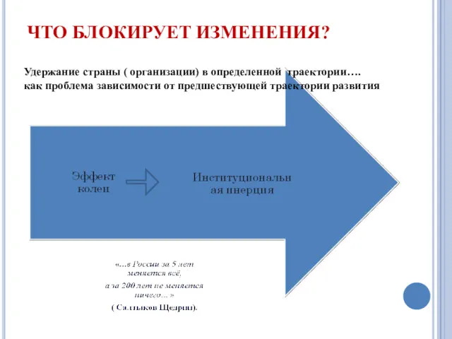 ЧТО БЛОКИРУЕТ ИЗМЕНЕНИЯ? Удержание страны ( организации) в определенной траектории….