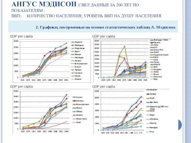 АНГУС МЭДИСОН СВЕЛ ДАННЫЕ ЗА 200 ЛЕТ ПО ПОКАЗАТЕЛЯМ :