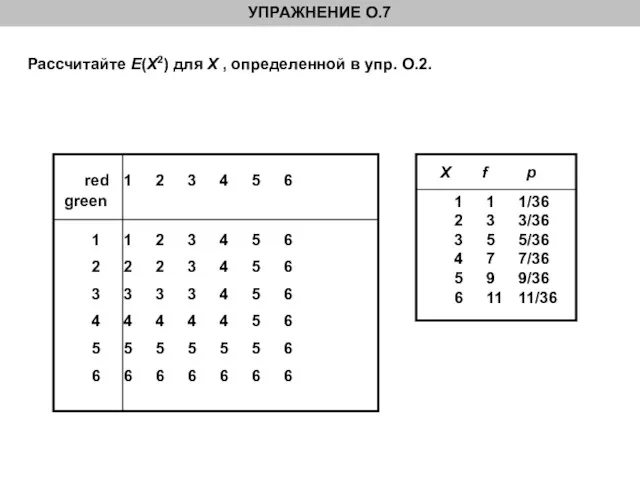 Рассчитайте E(X2) для X , определенной в упр. О.2. red 1 2 3