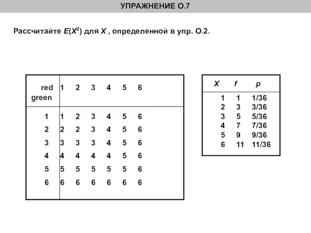 Рассчитайте E(X2) для X , определенной в упр. О.2. red