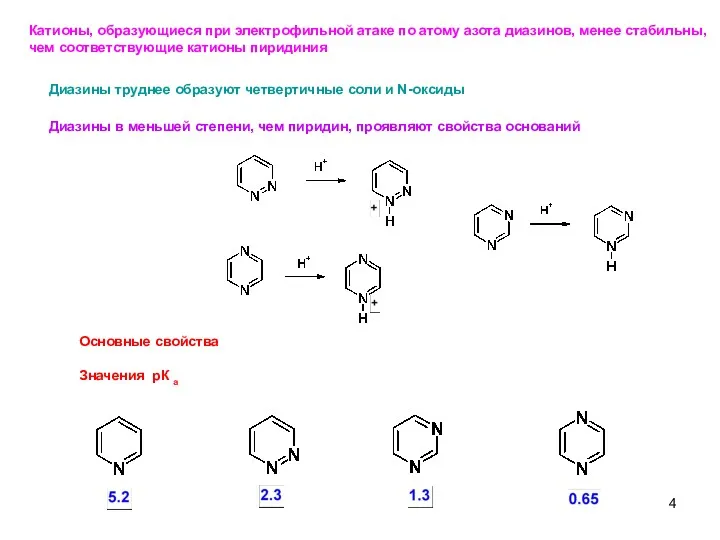 Диазины в меньшей степени, чем пиридин, проявляют свойства оснований Основные