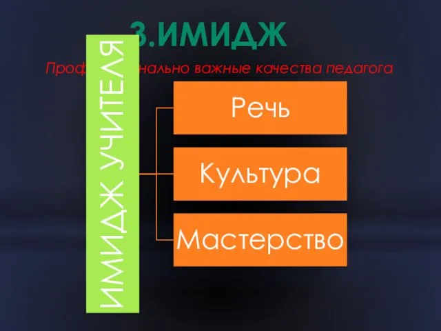 3.ИМИДЖ Профессионально важные качества педагога