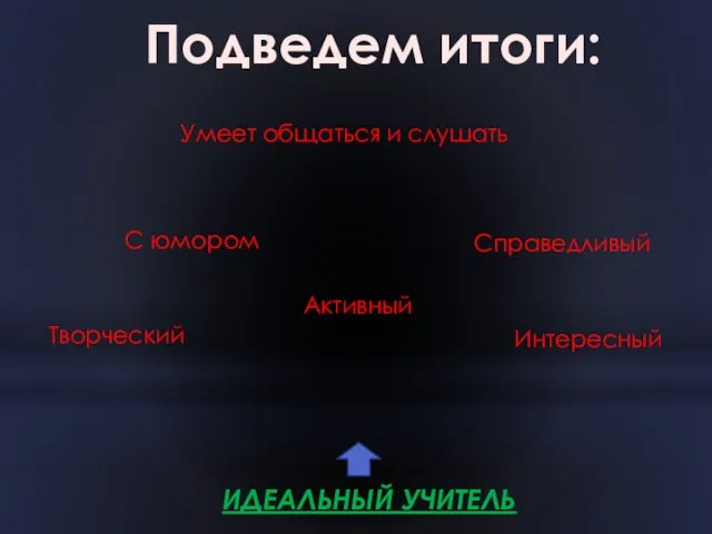 Подведем итоги: ИДЕАЛЬНЫЙ УЧИТЕЛЬ Творческий С юмором Умеет общаться и слушать Справедливый Интересный Активный