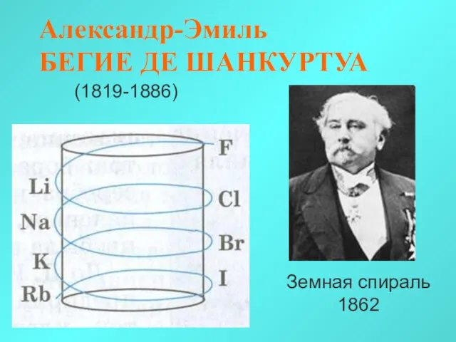 Александр-Эмиль БЕГИЕ ДЕ ШАНКУРТУА (1819-1886) Земная спираль 1862