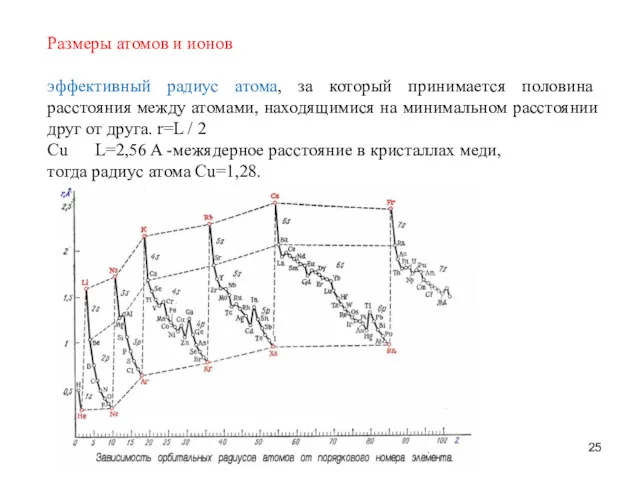 Размеры атомов и ионов эффективный радиус атома, за который принимается