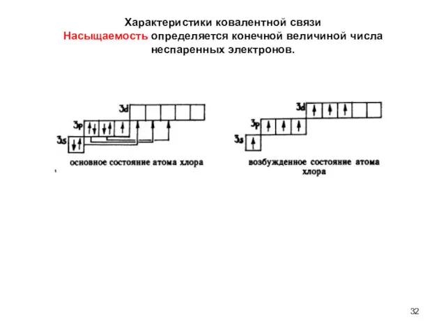 Характеристики ковалентной связи Насыщаемость определяется конечной величиной числа неспаренных электронов.