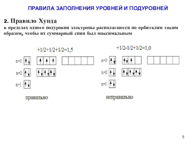 2. Правило Хунда в пределах одного подуровня электроны располагаются по