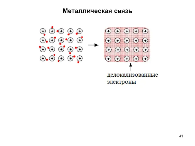 Металлическая связь