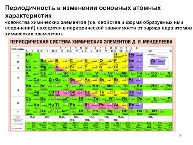 Периодичность в изменении основных атомных характеристик «свойства химических элементов (т.е.