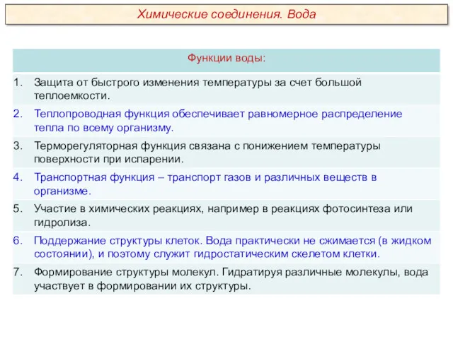 Химические соединения. Вода